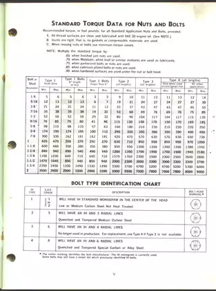 International Cub Cadet Tractor Service Manual (Models 72, 104, 105, 124, 125) Preview image 5