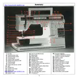 Husqvarna Viking 1+ / 1250 Embroidery Sewing Machine Owner's Manual (P/N 412 40 75-26E) – preview page 3