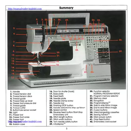 Husqvarna viking 1+, 1250 embroidery operating manual Preview image 5