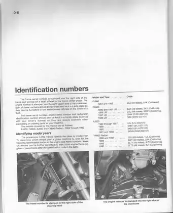 1984-1992 Yamaha FJ, FZ, XJ, YX600 Radian owners workshop manual Preview image 5