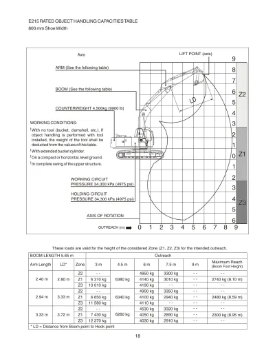 2006 New Holland E215 Crawler Excavator Factory Shop Manual (P/N 87360601)