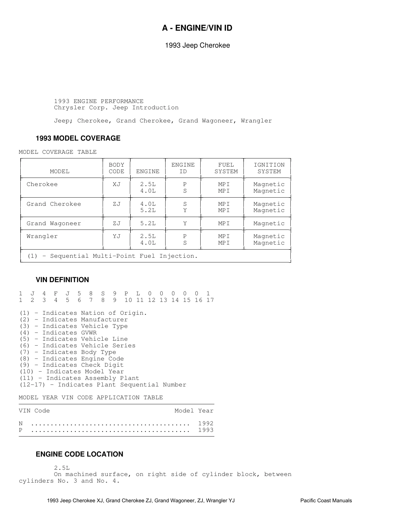 1993 Jeep Wrangler YJ SUV repair manual Preview image 3