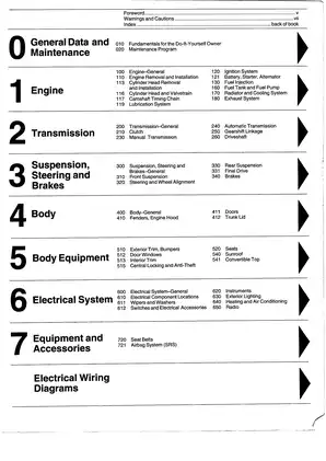 1992-1998 BMW 3 series E36 M3, 318i, 323i, 325i, 328i Sedan Coupe and convertible car service manual Preview image 3