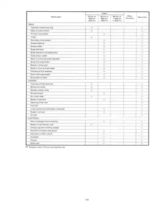 Comprehensive Service Manual for Yamaha SS440E Snowmobile (1981) Preview image 5