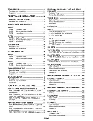 2010-2012 Nissan Micra K13 engine manual Preview image 2