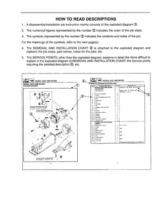 Yamaha LST1200 Service Manual (1999-2003) - Comprehensive Repair & Maintenance Guide Preview image 5