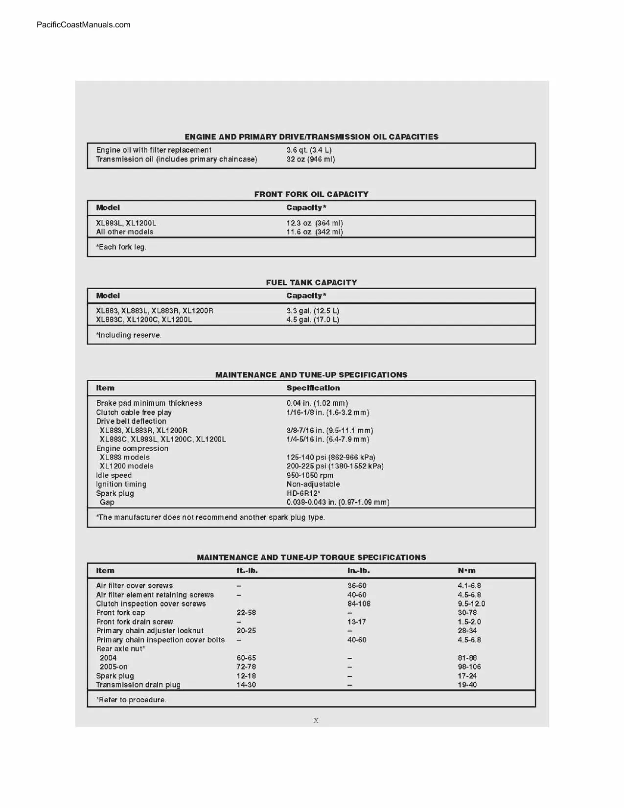 2004-2006 Harley-Davidson Sportster XL883, XL833C, XL883L, XL883R, XL1200C, XL1200L, XL1200R service manual Preview image 4