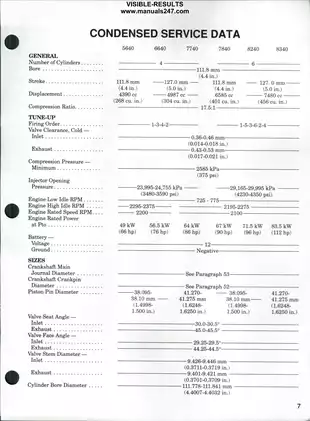 Ford Tractor Service Manual for Models 5640, 6640, 7740, 7840, 8240 & 8340 Preview image 4