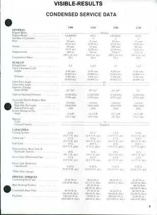 Ford Tractor Shop Manual: Comprehensive Repair and Service Guide Preview image 4