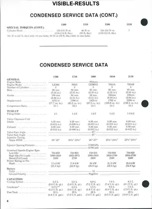 Ford Tractor Shop Manual: Comprehensive Repair and Service Guide Preview image 5