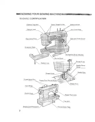 Kenmore Zigzag Sewing Machine Model 12493 Service Guide Preview image 4