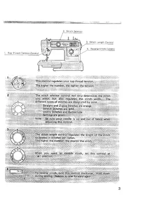 Kenmore Zigzag Sewing Machine Model 12493 Service Guide Preview image 5