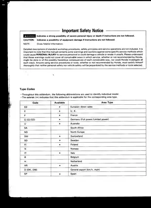 Honda CBR600F Service Manual - Comprehensive Guide for Mechanics and DIY Enthusiasts Preview image 2