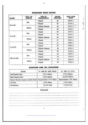 Harley-Davidson Motorcycle Service Manual (1940-1947) - O.H.V. & Side Valve Engine Models Preview image 4