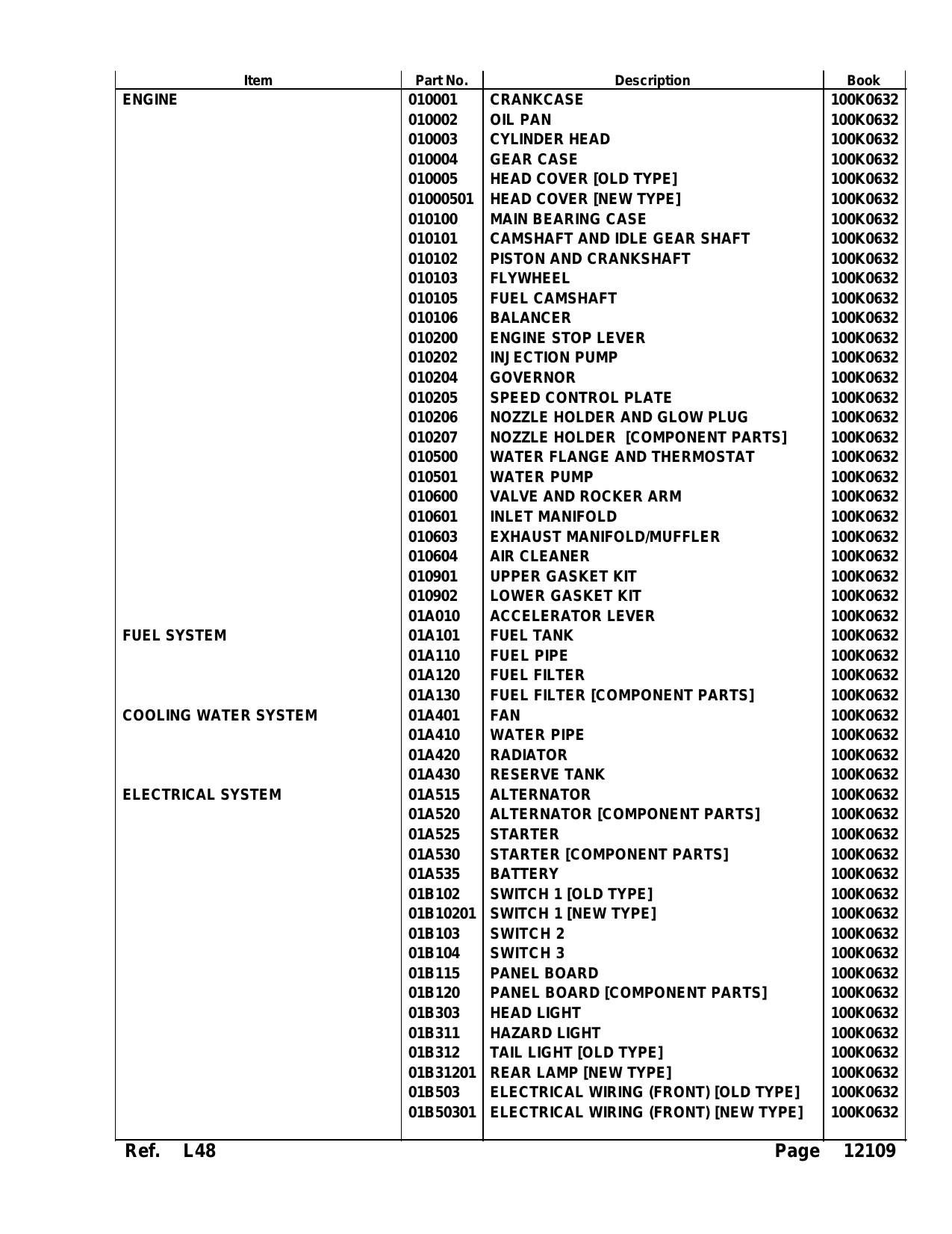 Kubota L48 compact utility tractor parts list Preview image 4