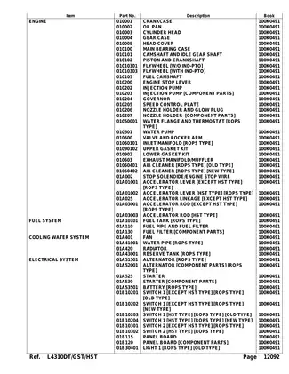 Comprehensive Service Manual for L4310DT/GST/HST Tractors Preview image 4