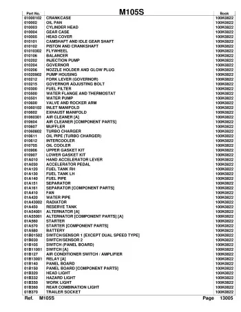 Preview: Kubota M105S Parts Catalog (P/N 100K0822)