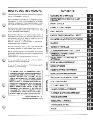 1998-2004 Honda TRX450S, TRX450EX, Fourtrax, Foreman service manual Preview image 3