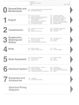 1989-1995 BMW 5, E34, 525i, 530i, 535i, 540i, Touring repair manual Preview image 2