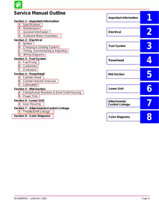 2000 onwards Mercury 75 hp - 90 hp 4-stroke outboard motor service manual Preview image 4