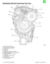 1998 Mercury Marine 200/225 Optimax DFI Service & Repair Manual (P/N 90-855348R1) – preview page 3