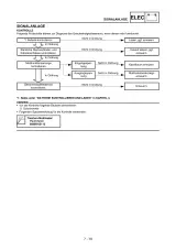 2007–2014 Yamaha WR250F(W) Owner's Service Manual (P/N 5UM-28199-54) – preview page 7