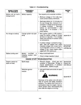 MTD Cub Cadet Lawn and Garden Tractor 1994–1999 Service Manual (P/N 772-4232) – preview page 4