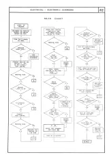 1991–1993 Elna Lock PRO 4 DC/DE & PRO 5 DC/DE Overlock Sewing Machine Service Manual (P/N 396900-02) – preview page 3