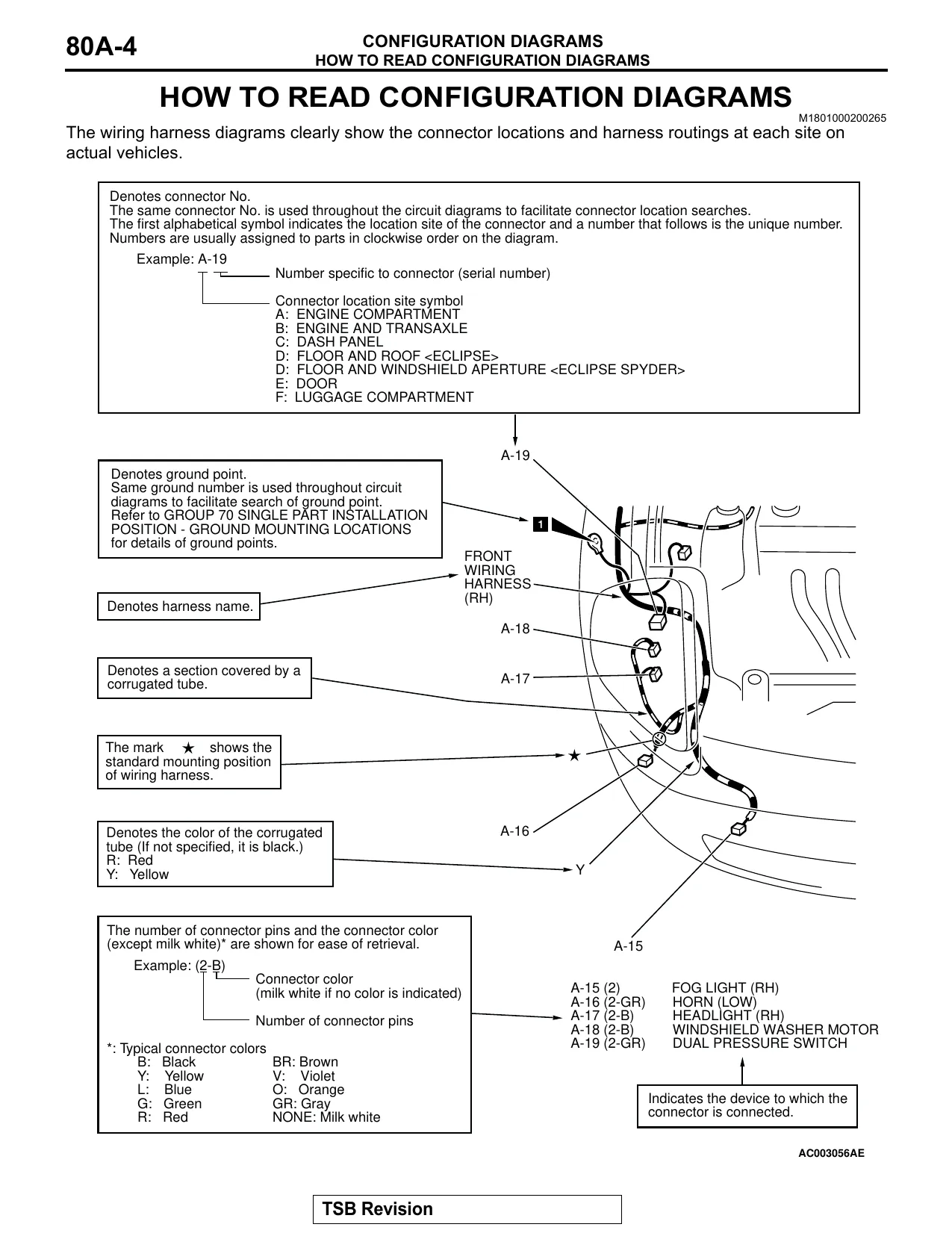 2003-2005 Mitsubishi Eclipse, Eclipse Spyder shop manual Preview image 4