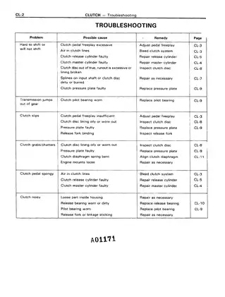 1985-1992 Toyota Hilux manual Preview image 2
