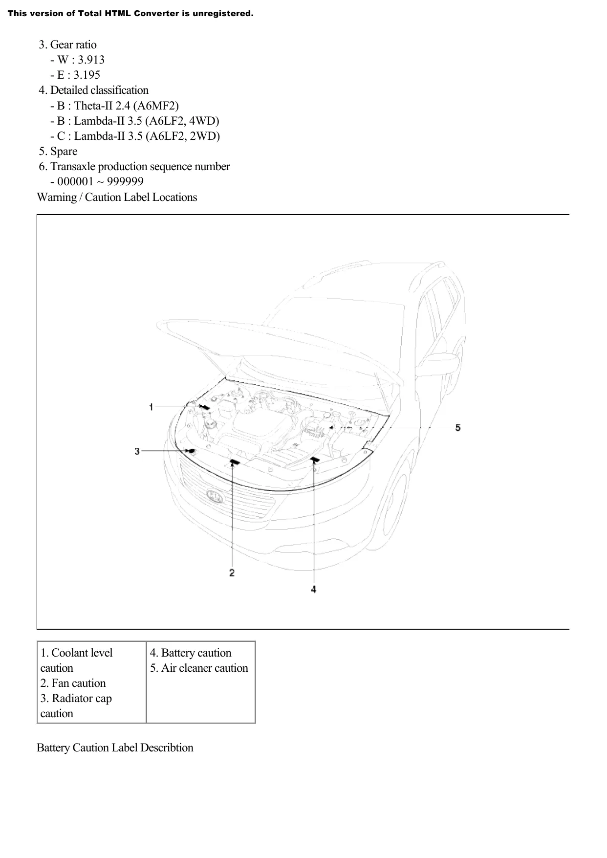 2012 KIA Sorento manual Preview image 5