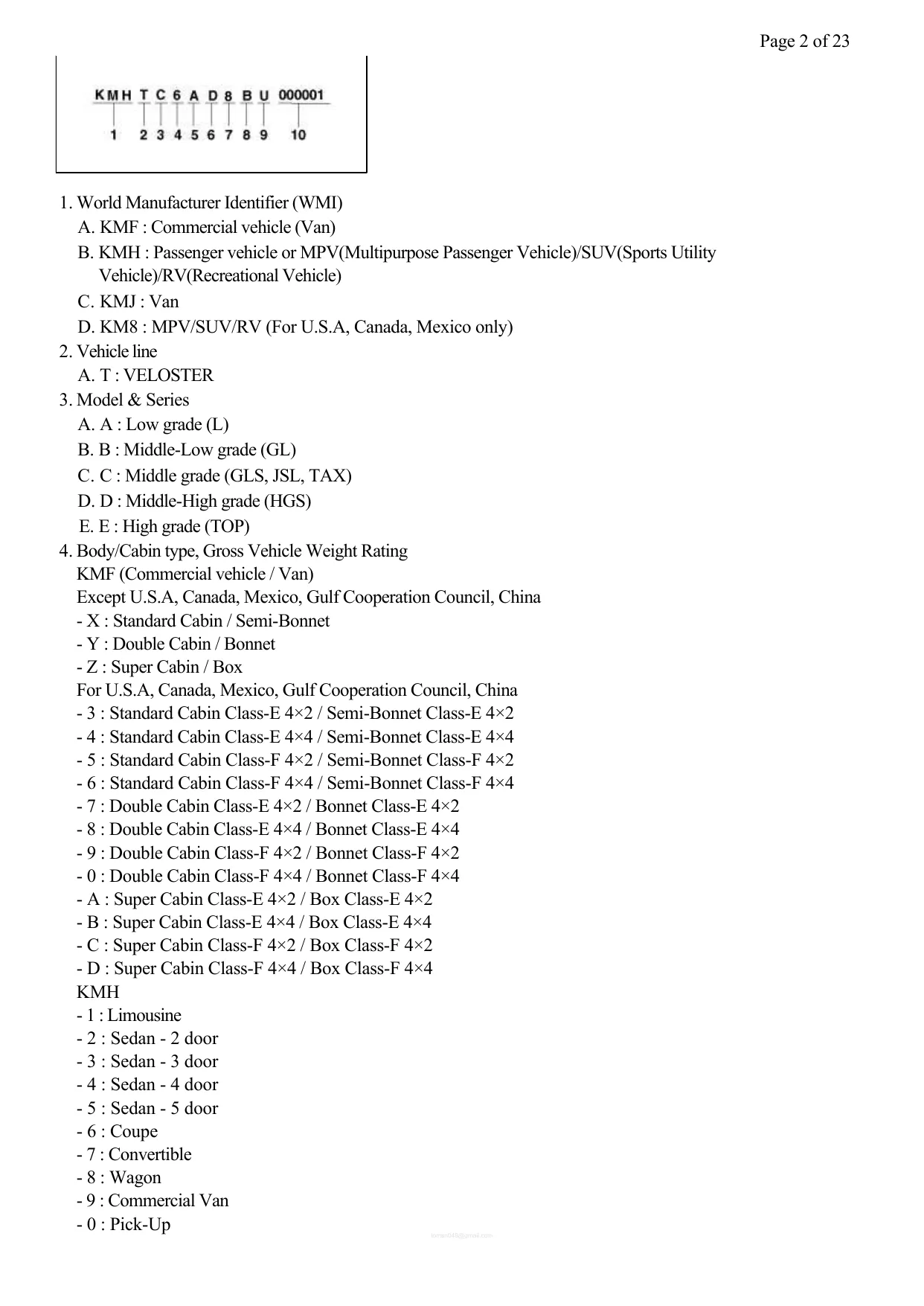 2012 Hyundai Veloster manual Preview image 2