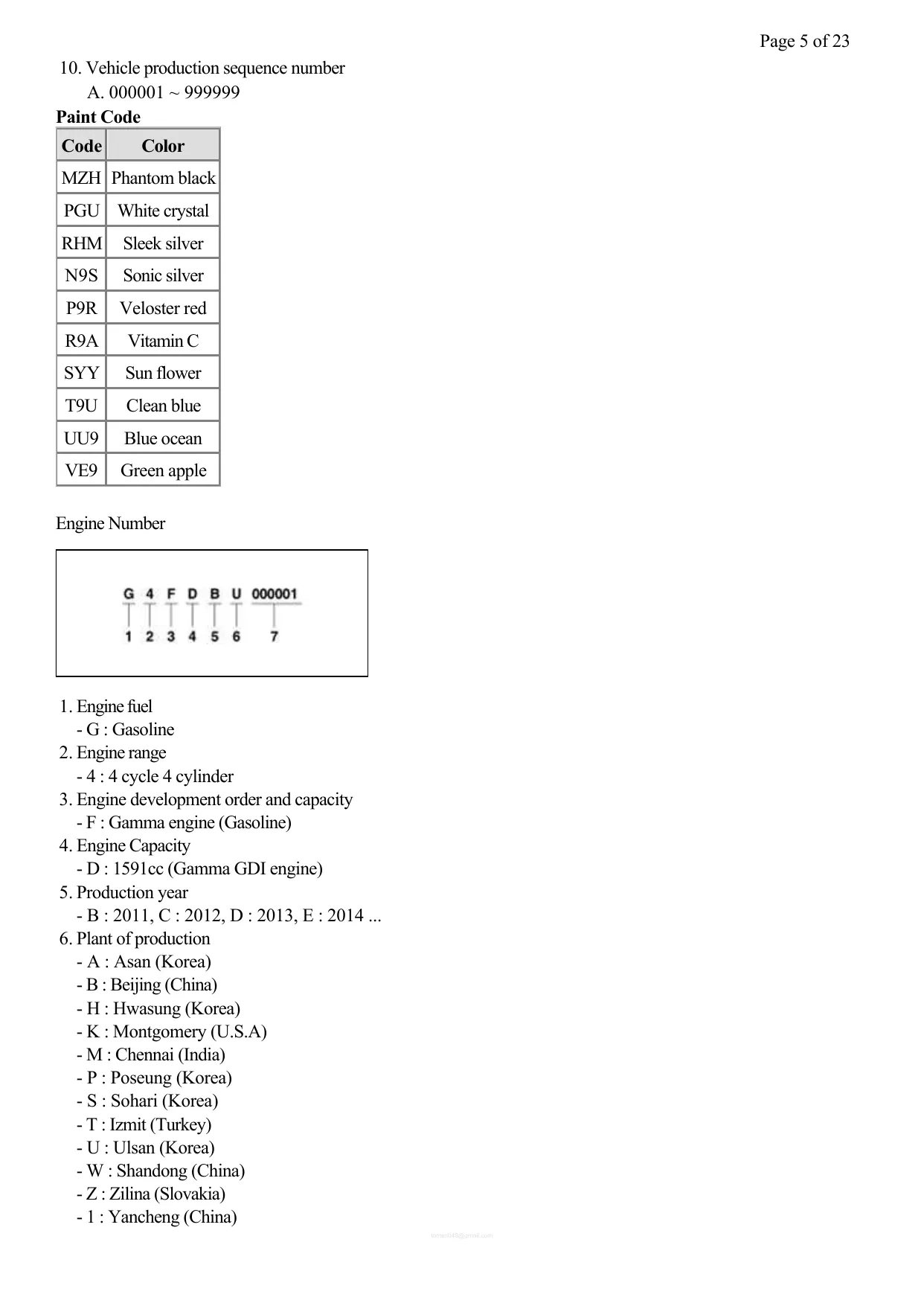 2012 Hyundai Veloster manual Preview image 5