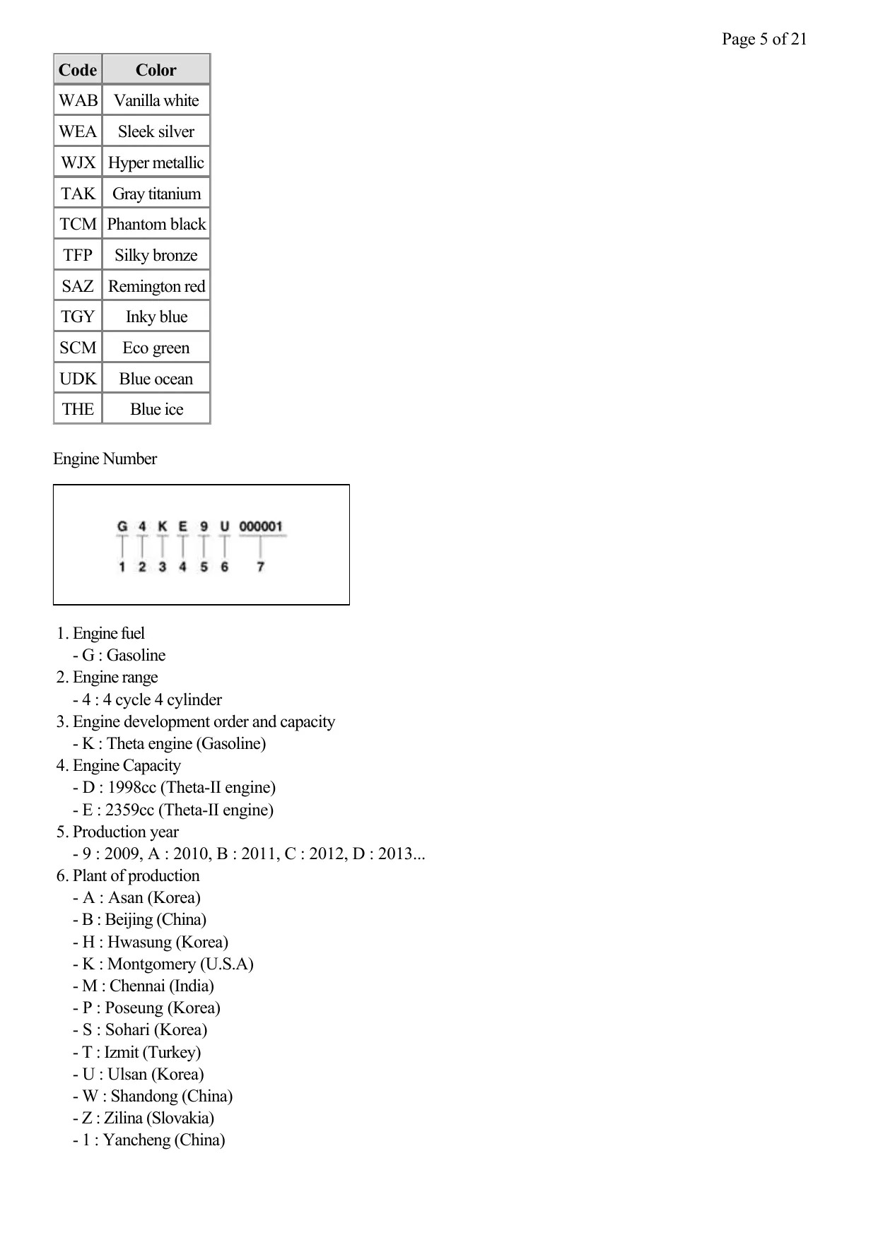 2012 Hyundai Tucson manual Preview image 5