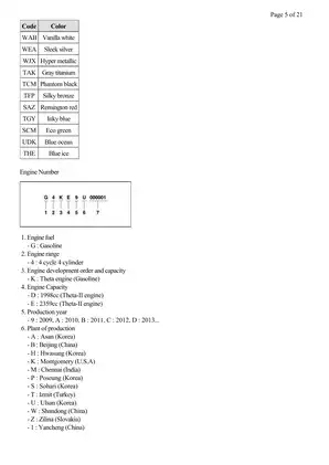 2010-2012 Hyundai Tucson 2.0L, 2.4L manual Preview image 5