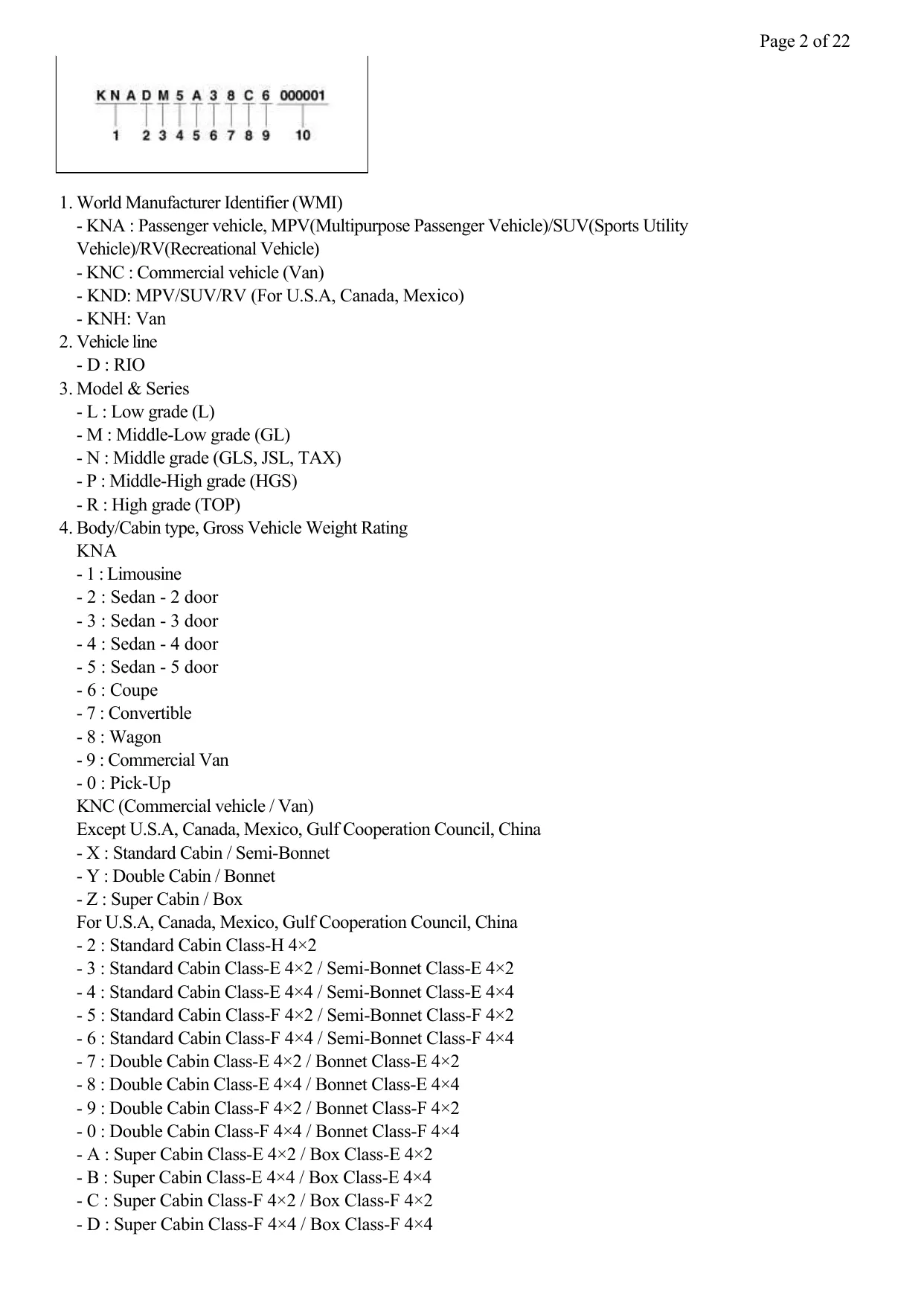 2012 Kia Rio LX, EX, SX, 1.6L GDI manual Preview image 2