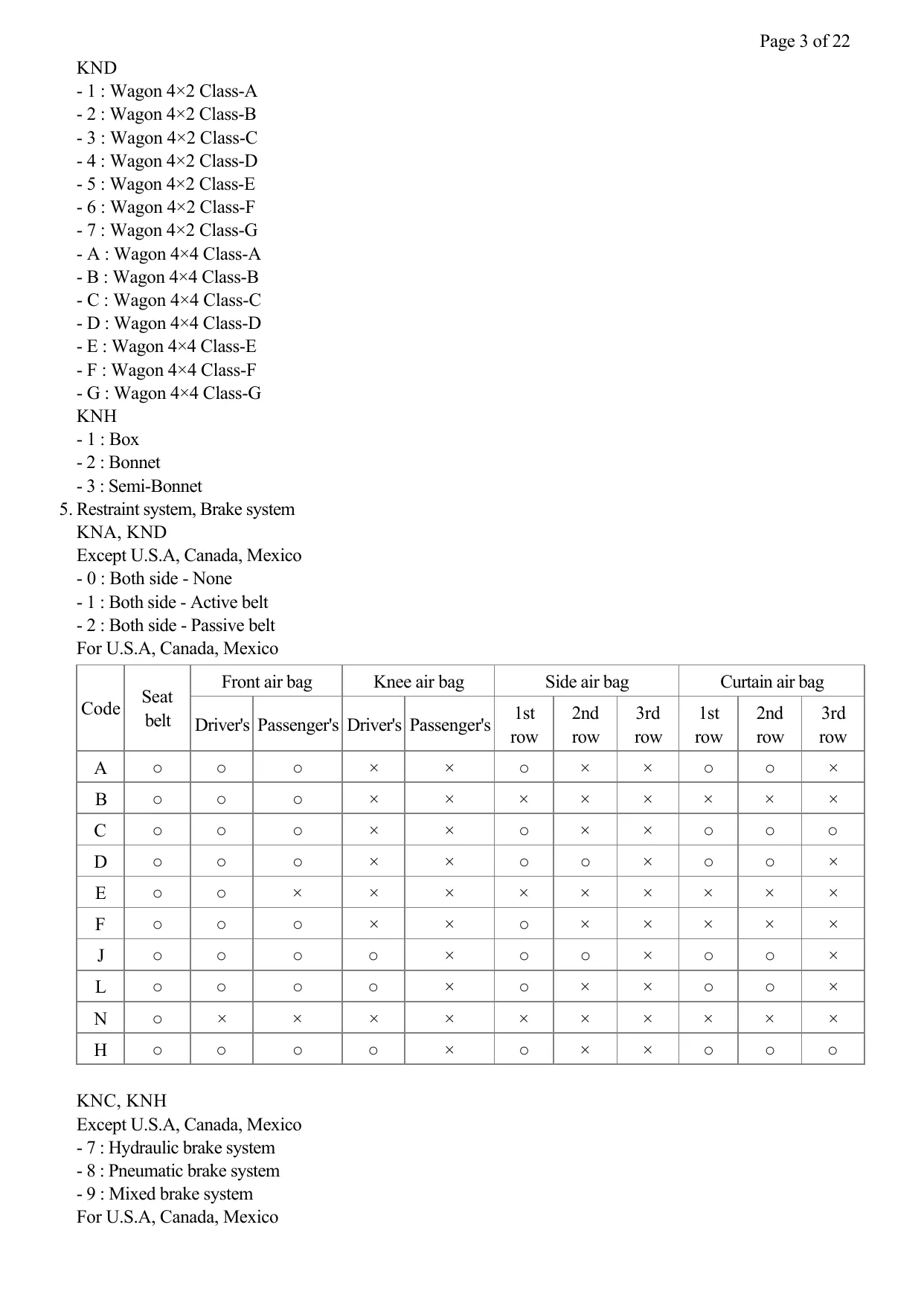 2012 Kia Rio LX, EX, SX, 1.6L GDI manual Preview image 3