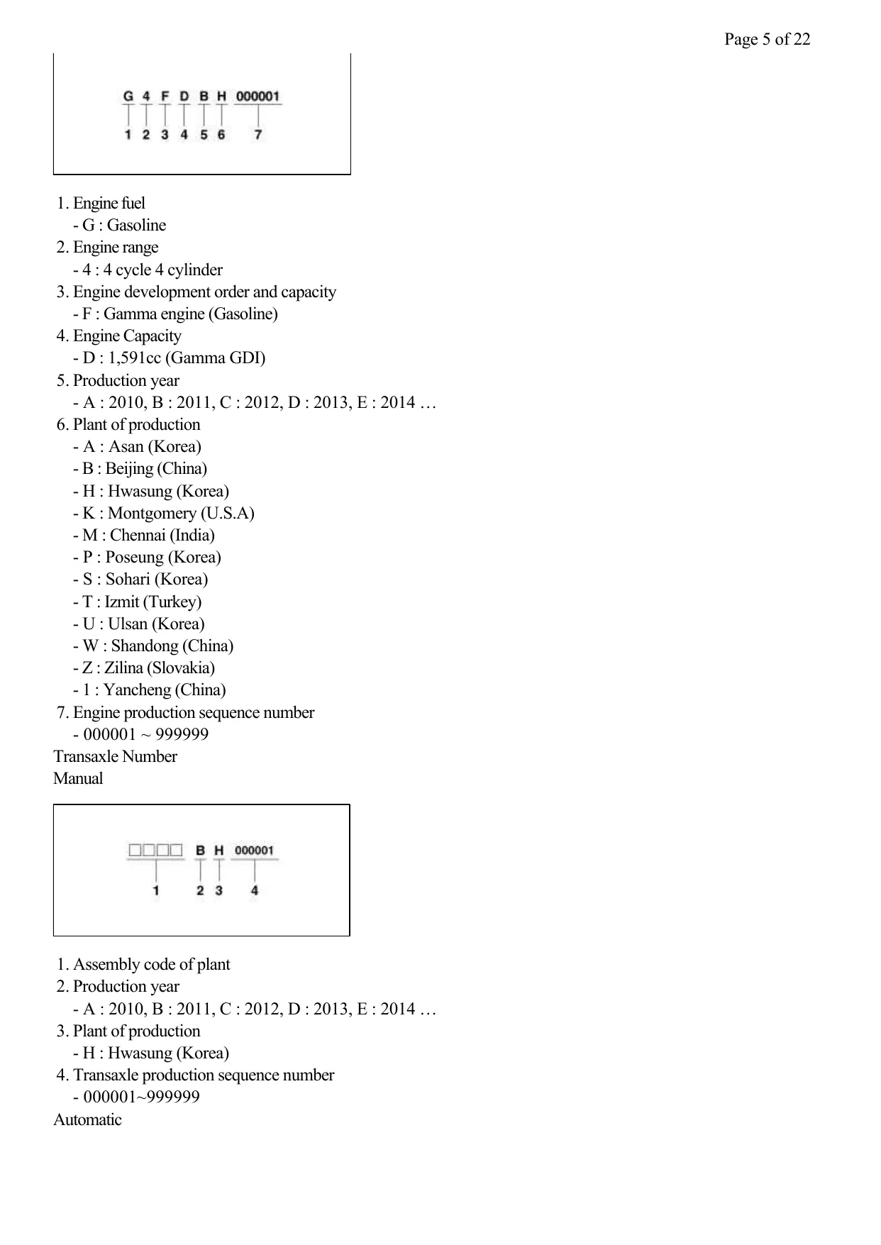 2012 Kia Rio LX, EX, SX, 1.6L GDI manual Preview image 5