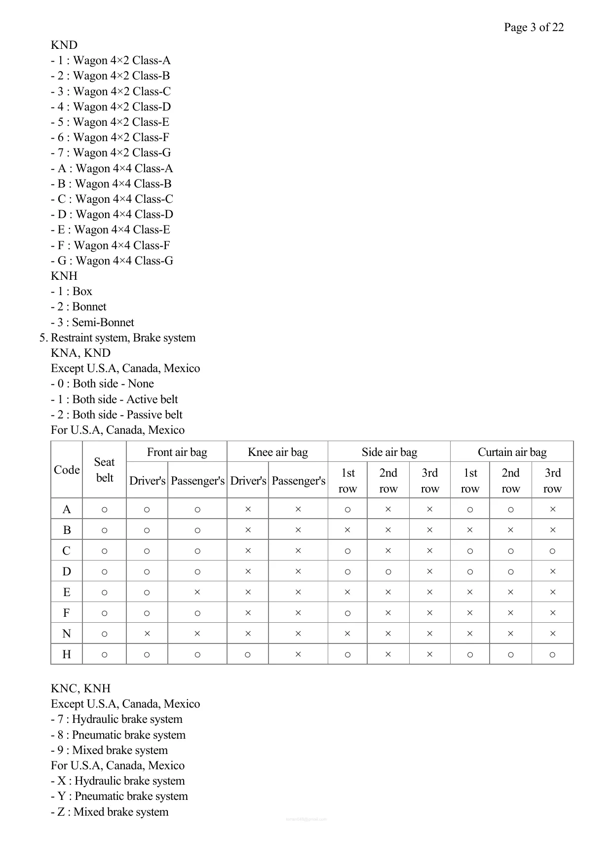2010-2012 KIA Soul 1.6L, 2.0L repair manual Preview image 3