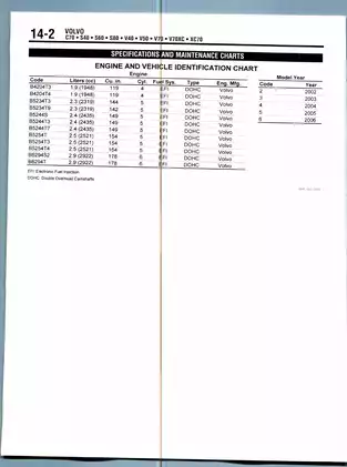 2000-2007 Volvo V70 repair manual Preview image 2