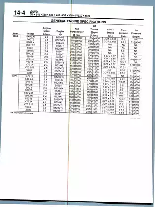 2000-2007 Volvo V70 repair manual Preview image 4