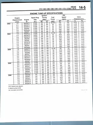 2000-2007 Volvo V70 repair manual Preview image 5