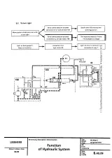 1997 Liebherr A 900 / A 902 / A 912 / A 922 / A 932 Litronic Hydraulic Excavator Service Manual (P/N 8719164) – preview page 4