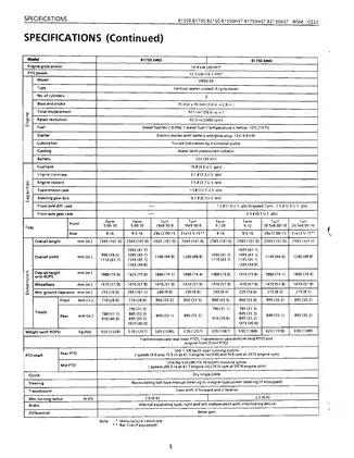 Kubota B1550, B1750, B2150 compact tractor and RC54, RC60 and RC72 mower manual Preview image 3