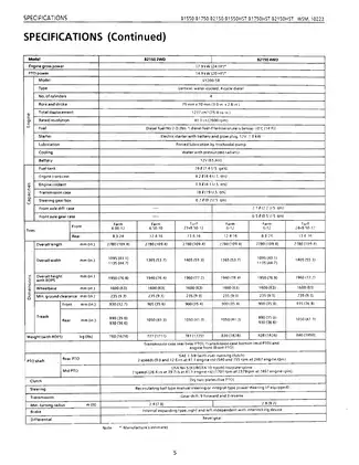 Kubota B1550, B1750, B2150 compact tractor and RC54, RC60 and RC72 mower manual Preview image 5