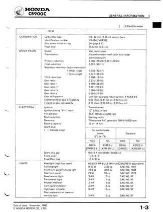 Honda CB900C Repair Manual: Comprehensive Service & Maintenance Guide Preview image 5