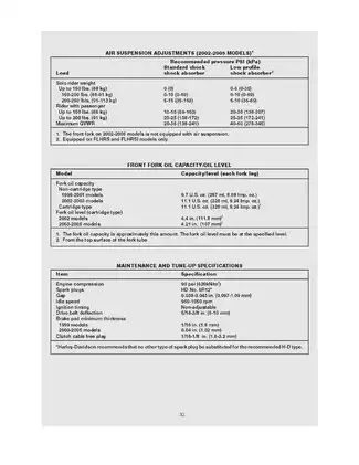 1999-2005 Harley Davidson FXD Dyna service manual Preview image 5