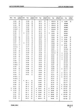 Komatsu PC200, PC210-3, PC220, PC240-3 excavator shop manual Preview image 5