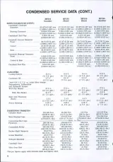 Massey Ferguson MF255, MF265, MF270, MF275 & MF290 Tractor 1975–1983 Shop Manual OEM – preview page 4