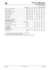 JCB 926, 930, 940 Rough Terrain Fork Lift 2004 Service & Repair Manual (P/N 9803/5100-16) – preview page 2